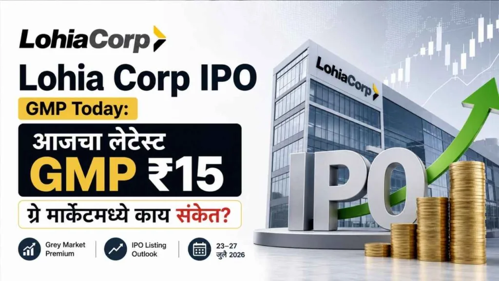 Lohia Corp IPO GMP Today