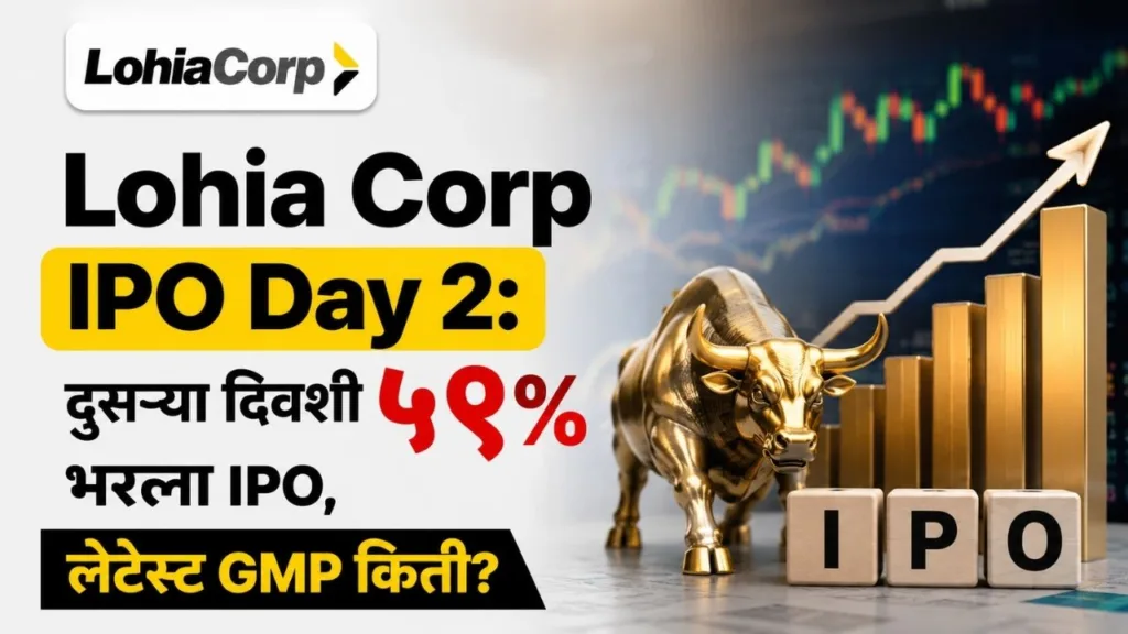 Lohia Corp IPO Subscription Status Day 2